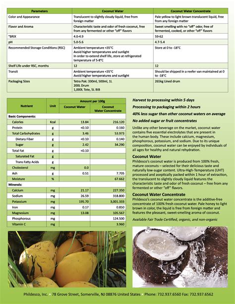 www.phildeco.com|fair trade coconut water.
